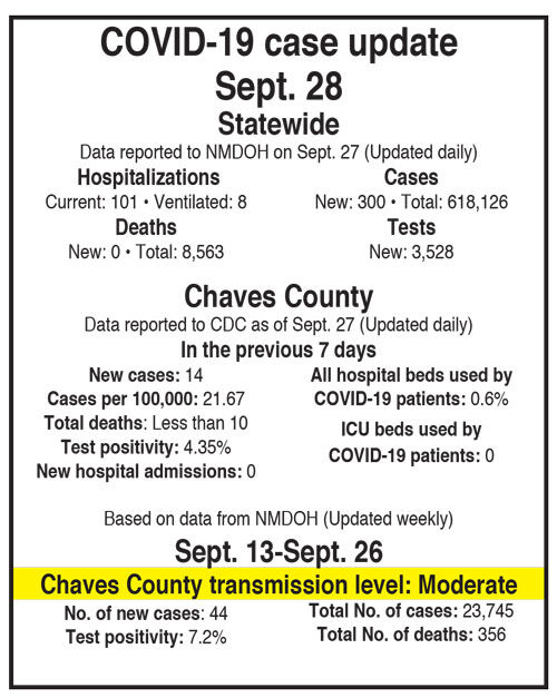 COVID update for September 29